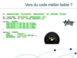 Vers du code métier lisible ? 80% 