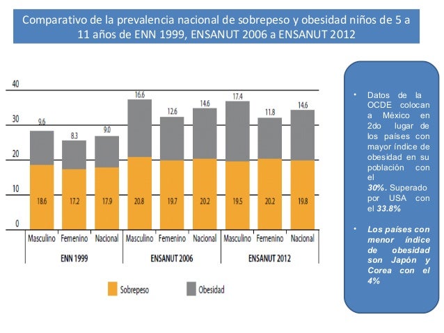 Síndrome Metabólico: DM y obesidad, de lo genético y Síndrome Metabólico: DM y obesidad, de lo genético y