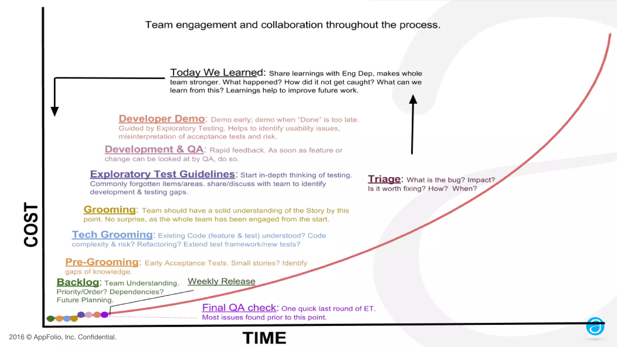 2016 © AppFolio, Inc. Confidential. 