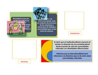 La Democracia y el Multiculturalismo moderno | PPTX
