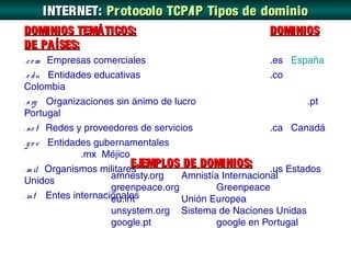 INTERNET: Pr otocolo TCP/IP Tipos de dominio
DOMINIOS TEMÁ TICOS:                              DOMINIOS
DE PA ÍSES:
. c o m Empresas comerciales                      .es España
. e d u Entidades educativas                      .co
Colombia
. o rg Organizaciones sin ánimo de lucro                  .pt
Portugal
. ne t Redes y proveedores de servicios           .ca Canadá
. g o v Entidades gubernamentales
               .mx Méjico
                         EJEMPLOS DE DOMINIOS:
                          EJEMPLOS DE DOMINIOS: .us Estados
. m il Organismos militares
                     amnesty.org    Amnistía Internacional
Unidos
                     greenpeace.org        Greenpeace
. int Entes internacionales
                     eu.int         Unión Europea
                     unsystem.org Sistema de Naciones Unidas
                     google.pt             google en Portugal
 