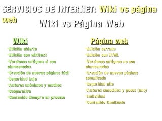 SERVICIOS DE INTERNET: Wiki vs página
web     Wiki vs Página Web
   Wiki                                Página web
 •Edición abier ta                   •Edición cer rada
 •Edición con wikitex t              •Edición con HTML
 •Ver siones antiguas si son         •Versiones antiguas no son
 almacenadas                         almacenadas
 •Creación de nuevas páginas fácil   •Cr eación de nuevas páginas
 •Segur idad baja                    complicada
 •A utor es anónimos y muchos        •Seguridad alta
 •Cooper ativa                       •A utor es conocidos y pocos (uno)
 •Contenido siempr e en pr oceso     •Individual
                                     •Contenido finalizado
 
