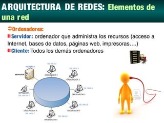 A RQUITECTURA DE REDES: Elementos de
una red
 Or denador es:
   Ser vidor : ordenador que administra los recursos (acceso a
 Internet, bases de datos, páginas web, impresoras….)
   Cliente: Todos los demás ordenadores
 