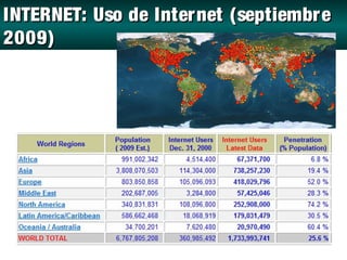 INTERNET: Uso de Inter net (septiembre
2009)
 