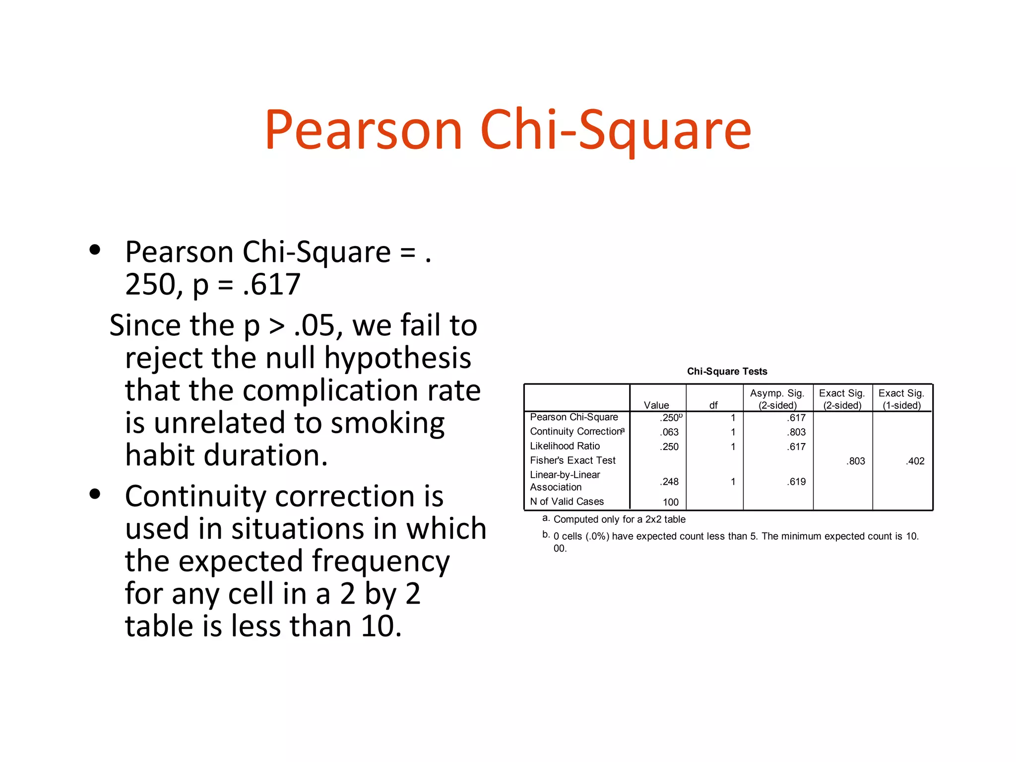 Pearson Chi-Square
• Pearson Chi-Square = .
  250, p = .617
 Since the p > .05, we fail to
  reject the null hypothesis                                         Chi-Square Tests

  that the complication rate                              Value          df
                                                                                  Asymp. Sig.
                                                                                   (2-sided)
                                                                                                 Exact Sig.
                                                                                                  (2-sided)
                                                                                                              Exact Sig.
                                                                                                               (1-sided)

  is unrelated to smoking        Pearson Chi-Square
                                 Continuity Correctiona
                                                             .250b
                                                             .063
                                                                              1
                                                                              1
                                                                                          .617
                                                                                          .803


  habit duration.                Likelihood Ratio
                                 Fisher's Exact Test
                                 Linear-by-Linear
                                                             .250             1           .617
                                                                                                      .803         .402



• Continuity correction is
                                                             .248             1          .619
                                 Association
                                 N of Valid Cases            100


  used in situations in which
                                   a. Computed only for a 2x2 table
                                   b. 0 cells (.0%) have expected count less than 5. The minimum expected count is 10.


  the expected frequency
                                      00.




  for any cell in a 2 by 2
  table is less than 10.
 