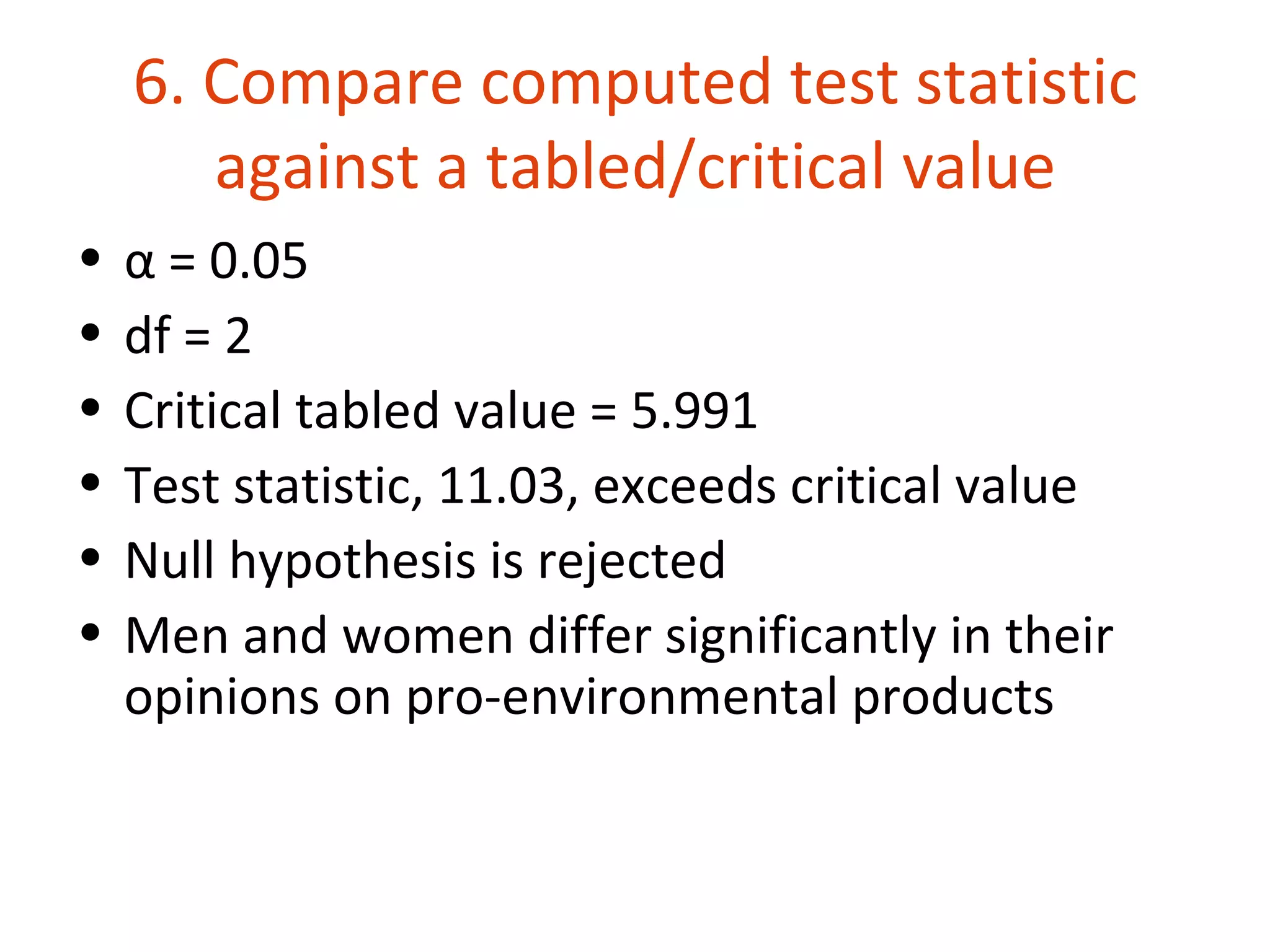 6. Compare computed test statistic
       against a tabled/critical value
•   α = 0.05
•   df = 2
•   Critical tabled value = 5.991
•   Test statistic, 11.03, exceeds critical value
•   Null hypothesis is rejected
•   Men and women differ significantly in their
    opinions on pro-environmental products
 
