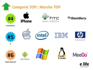 Categorie TOP:: Marche TOP

    #4
 Smartphones




   #5
       IT




   #6
Sistemi Operativi
 