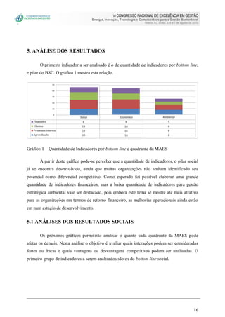 VI CONGRESSO NACIONAL DE EXCELÊNCIA EM GESTÃO
Energia, Inovação, Tecnologia e Complexidade para a Gestão Sustentável
Niterói, RJ, Brasil, 5, 6 e 7 de agosto de 2010
16
5. ANÁLISE DOS RESULTADOS
O primeiro indicador a ser analisado é o de quantidade de indicadores por bottom line,
e pilar do BSC. O gráfico 1 mostra esta relação.
Gráfico 1 – Quantidade de Indicadores por bottom line e quadrante da MAES
A partir deste gráfico pode-se perceber que a quantidade de indicadores, o pilar social
já se encontra desenvolvido, ainda que muitas organizações não tenham identificado seu
potencial como diferencial competitivo. Como esperado foi possível elaborar uma grande
quantidade de indicadores financeiros, mas a baixa quantidade de indicadores para gestão
estratégica ambiental vale ser destacado, pois embora este tema se mostre até mais atrativo
para as organizações em termos de retorno financeiro, as melhorias operacionais ainda estão
em num estágio de desenvolvimento.
5.1 ANÁLISES DOS RESULTADOS SOCIAIS
Os próximos gráficos permitirão analisar o quanto cada quadrante da MAES pode
afetar os demais. Nesta análise o objetivo é avaliar quais interações podem ser consideradas
fortes ou fracas e quais vantagens ou desvantagens competitivas podem ser analisadas. O
primeiro grupo de indicadores a serem analisados são os do bottom line social.
 