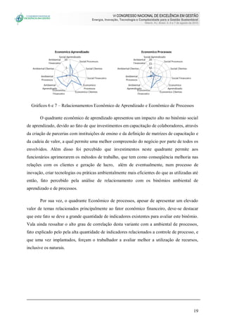 VI CONGRESSO NACIONAL DE EXCELÊNCIA EM GESTÃO
Energia, Inovação, Tecnologia e Complexidade para a Gestão Sustentável
Niterói, RJ, Brasil, 5, 6 e 7 de agosto de 2010
19
Gráficos 6 e 7 – Relacionamentos Econômico de Aprendizado e Econômico de Processos
O quadrante econômico de aprendizado apresentou um impacto alto no binômio social
de aprendizado, devido ao fato de que investimentos em capacitação de colaboradores, através
da criação de parcerias com instituições de ensino e da definição de matrizes de capacitação e
da cadeia de valor, a qual permite uma melhor compreensão do negócio por parte de todos os
envolvidos. Além disso foi percebido que investimentos neste quadrante permite aos
funcionários aprimorarem os métodos de trabalho, que tem como conseqüência melhoria nas
relações com os clientes e geração de lucro, além de eventualmente, num processo de
inovação, criar tecnologias ou práticas ambientalmente mais eficientes do que as utilizadas até
então, fato percebido pela análise de relacionamento com os binômios ambiental de
aprendizado e de processos.
Por sua vez, o quadrante Econômico de processos, apesar de apresentar um elevado
valor de temas relacionados principalmente ao fator econômico financeiro, deve-se destacar
que este fato se deve a grande quantidade de indicadores existentes para avaliar este binômio.
Vala ainda ressaltar o alto grau de correlação desta variante com a ambiental de processos,
fato explicado pelo pela alta quantidade de indicadores relacionados a controle de processo, e
que uma vez implantados, forçam o trabalhador a avaliar melhor a utilização de recursos,
inclusive os naturais.
 
