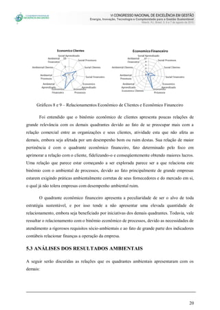 VI CONGRESSO NACIONAL DE EXCELÊNCIA EM GESTÃO
Energia, Inovação, Tecnologia e Complexidade para a Gestão Sustentável
Niterói, RJ, Brasil, 5, 6 e 7 de agosto de 2010
20
Gráficos 8 e 9 – Relacionamentos Econômico de Clientes e Econômico Financeiro
Foi entendido que o binômio econômico de clientes apresenta poucas relações de
grande relevância com os demais quadrantes devido ao fato de se preocupar mais com a
relação comercial entre as organizações e seus clientes, atividade esta que não afeta as
demais, embora seja afetada por um desempenho bom ou ruim destas. Sua relação de maior
pertinência é com o quadrante econômico financeiro, fato determinado pelo foco em
aprimorar a relação com o cliente, fidelizando-o e conseqüentemente obtendo maiores lucros.
Uma relação que parece estar começando a ser explorada parece ser a que relaciona este
binômio com o ambiental de processos, devido ao fato principalmente de grande empresas
estarem exigindo práticas ambientalmente corretas de seus fornecedores e do mercado em si,
o qual já não tolera empresas com desempenho ambiental ruim.
O quadrante econômico financeiro apresenta a peculiaridade de ser o alvo de toda
estratégia sustentável, e por isso tende a não apresentar uma elevada quantidade de
relacionamento, embora seja beneficiado por iniciativas dos demais quadrantes. Todavia, vale
ressaltar o relacionamento com o binômio econômico de processos, devido as necessidades de
atendimento a rigorosos requisitos sócio-ambientais e ao fato de grande parte dos indicadores
contábeis relacionar finanças a operação da empresa.
5.3 ANÁLISES DOS RESULTADOS AMBIENTAIS
A seguir serão discutidas as relações que os quadrantes ambientais apresentaram com os
demais:
 
