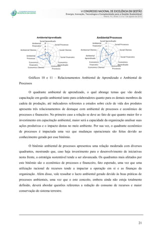 VI CONGRESSO NACIONAL DE EXCELÊNCIA EM GESTÃO
Energia, Inovação, Tecnologia e Complexidade para a Gestão Sustentável
Niterói, RJ, Brasil, 5, 6 e 7 de agosto de 2010
21
Gráficos 10 e 11 – Relacionamentos Ambiental de Aprendizado e Ambiental de
Processos
O quadrante ambiental de aprendizado, o qual abrange temas que vão desde
capacitação em gestão ambiental tanto para colaboradores quanto para os demais membros da
cadeia de produção, até indicadores referentes a estudos sobre ciclo de vida dos produtos
apresenta três relacionamentos de destaque com ambiental de processos e econômico de
processos e financeiro. No primeiro caso a relação se deve ao fato de que quanto maior for o
investimento em capacitação ambiental, maior será a capacidade da organização analisar suas
ações produtivas e o impacto destas no meio ambiente. Por sua vez, o quadrante econômico
de processos é impactada uma vez que mudanças operacionais são feitas devido ao
conhecimento gerado por esse binômio.
O binômio ambiental de processos apresentou uma relação moderada com diversos
quadrantes, mostrando que, caso haja investimento para o desenvolvimento de iniciativas
nesta frente, a estratégia sustentável tende a ser alavancada. Os quadrantes mais afetados por
este binômio são o econômico de processos e financeiro, fato esperado, uma vez que uma
utilização racional de recursos tende a impactar a operação em si e as finanças da
organização. Além disso, vale ressaltar o lucro ambiental gerado devido às boas práticas de
processos ambientais, uma vez que o este conceito, embora ainda não esteja totalmente
definido, deverá abordar questões referentes a redução do consumo de recursos e maior
conservação do sistema terrestre.
 