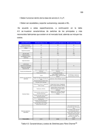 189
∗ Deben funcionar dentro de la clase de servicio 2, 3 y F.
∗ Deben ser escalables y soportar autosensing, cascada e ISL.
De
4.5

acuerdo

a

estas

especificaciones,

a

continuación

en

la

tabla

se muestran características de switches de los principales y más

reconocidos fabricantes que existen en el mercado local, además se incluyen los
costos.
CARACTERÍSTICAS

BROCADE Silkworm 4100

HP StorageWorks SAN Switch 4/32

IBM TotalStorage SAN32M-2

Número de puertos

32

32

32

Velocidad de los puertos
[Gbps]

4

4

4

E

E

E

Soporte de puertos

F

F

F

FL

FL

FL

Tipo de medio

SFP

SFP

SPF

Factor de forma

1U

1U

1U

Escalabilidad máxima
[switches]

239
2

Clase de servicio

2

3

3

F

F

Latencia [µs]

< 2.1

< 2.1

Soporte de autosensing

Si

Si

Soporte de cascada

SI

Si

Soporte de ISL
Puertos de administración

Si
Puerto RJ-45Ethernet 10/100
Ethernet

Si
Puerto RJ-45Ethernet 10/100
Ethernet

Puerto serial RS-232

Puerto serial RS-232

Telnet
Software de administración
soportado

Si

Telnet; SNMP (FE MIB, FC
Management MIB); Advanced WEB
TOOLS

SNMP (FE MIB, FC Management
MIB)

(optional); Fabric Manager (optional)

EFCM Basic, Install and
Backup/Restore Wizards

Brocade Advanced Web Tools.
Brocade Fabric Manager
Simple Name Server; Registered
State Change

Notification (RSCN).

Servicios Fabric

Simple Name Server; Registered
State Change Notification (RSCN).
Optional fabric services include:
Advanced Zoning; Fabric Watch;
Extended

Optional fabric services include:
Brocade Advanced

Fabrics; ISL Trunking; Advanced
Performance Monitoring; WEB
TOOLS

Zoning; Brocade Fabric Watch;
Brocade Extended
Fabrics; Brocade Remote Switch;
Brocade ISL
Trunking; Brocade Advanced
Performance Monitoring;
Brocade Web Tools; FICON
Control Unit Port (CUP)
Microsoft® Windows NT®,
Windows® 2000, Windows®
2003
Red Hat® Linux®, Red Hat
Linux Advanced Server

Sistemas operativos
soportados

SUSE LINUX, SUSE LINUX
Enterprise Server (SLES)
United Linux, Novell®
NetWare®, OS/400®, AIX,
z/OS®

Precio (USD.)

35000

32490

15975

Tabla 4.5. Características y costos de Switches para Fibre Channel

[6]

 