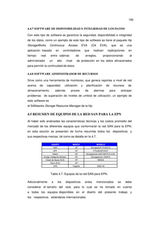 195
4.4.7 SOFTWARE DE DISPONIBILIDAD E INTEGRIDAD DE LOS DATOS
Con este tipo de software se garantiza la seguridad, disponibilidad e integridad
de los datos, como un ejemplo de este tipo de software se tiene el paquete Hp
StorageWorks

Continuous

aplicación basada
tiempo

real

en

Access

controladores

entre cabinas

administrador

un

EVA

alto

que

de

nivel

(CA

EVA),

realizan

arreglos,

que

es

replicaciones

proporcionando

una
en
al

de protección en los datos almacenados

para permitir la continuidad de éstos.
4.4.8 SOFTWARE ADMINISTRADOR DE RECURSOS
Sirve como una herramienta de monitoreo, que genera reportes a nivel de red
acerca

de

capacidad,

almacenamiento,
problemas

utilización

además

provee

y

planificación
de

de

alarmas

recursos
para

de

anticipar

de superación de niveles de umbral de utilización, un ejemplo de

este software es
el SANworks Storage Resource Manager de la Hp.

4.5 RESUMEN DE EQUIPOS DE LA RED SAN PARA LA EPN
Al haber sido analizadas las características técnicas y los costos promedio del
mercado de los diferentes equipos que conformarán la red SAN para la EPN,
en esta sección se presentan de forma resumida todos los dispositivos y
sus respectivas marcas, tal como se detalla en la 4.7.
EQUIPO

MARCA

MODELO

HBA

HP

Storagework FCA2214

SPF

HP

FTRJ8524P2XNY

Switch
Arrelgo Inteligente Modular

HP
HP

Storageworks SAN SWITCH 4/32
Storageworks 1500CS

Closet de discos SCSI

HP

MSA30

Disco SCSI

HP

UPS

Trippline

3000 VA

Tabla 4.7. Equipos de la red SAN para EPN.
Adicionalmente

a

los

dispositivos

antes

mencionados

se

debe

considerar el tamaño del rack, para lo cual se ha tomado en cuenta
a todos los equipos disponibles en el diseño del presente trabajo y
los respectivos estándares internacionales.

 