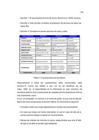 178
∗ Servidor 1: El que prestará servicio de correo electrónico a 10000 usuarios.
∗ Servidor 2: Este servidor considera la prestación de servicios de bases de
datos SQL.
∗ Servidor 3: Considera el prestar servicios de audio y video.
CARACTERÍSTICAS

SERVIDOR 1

SERVIDOR 2

SERVIDOR 3

MODELO

Tipo RACK.

Tipo RACK.

Tipo RACK.

TARJETA MADRE

SE7520BD2V/SR5300BRP

SE7520BD2V/SR5300BRP

SC5295WS

PROCESADOR

Dos procesadores Intel
Xeon de 2,8 GHz.

Dos procesadores Intel Xeon Un procesador Intel
Xeon de 3 GHz.
de 3 GHz.

MEMORIA CACHE

Cache de Segundo Nivel de
1 MB.

Cache de Segundo Nivel de
1 MB.

Cache de Segundo
Nivel de 1 MB.

MEMORIA RAM

2 GB DDR 333 MHz

4 GB DDR 333 MHz

1 GB DDR 333 MHz

DISCO DURO

1 discos SCSI de 73 GB

1 disco SCSI de 147 GB

1 disco SATA de 400
GB

INTERFAZ DE RED

100 BASE - T

100 BASE - T

100 BASE - T
PCI 128 MB

INTERFAZ DE VIDEO
INTERFAZ PARA SAN

Dos tarjetas para SAN.

Dos tarjetas para SAN.

Dos tarjetas para SAN.

PERIFÉRICOS

Unidades de CD-ROM y
Disquete 3 ½., Fuente de
alimentación redundante.

Unidades de CD-ROM y
Disquete 3 ½., Fuente de
alimentación redundante.

Unidades de CD-ROM
y Disquete 3 ½.,
Fuente de alimentación
redundante.

4000

COSTOS (USD.)

6000

3600

Tabla 4.1 Características de Servidores
Adicionalmente

a

todas

las

características

antes

mencionadas,

debe

tomarse en cuenta que debido a que uno de los beneficios de las
redes

SAN

es

la disponibilidad de la información en todo momento, los

servidores podrían tener componentes de respaldo para los dispositivos internos
más importantes, como
lo son: el procesador, la memoria y la fuente de poder; ya que ante la falla de
alguno de estos componentes el servidor fallaría, se recomienda lo siguiente:
∗ Una placa madre que tenga capacidad para manejar dos procesadores.
∗ Un case que tenga una fuente redundante, la cual en caso de fallo de la
primera permita trabajar al equipo sin inconvenientes.
∗ Manejo de módulos de memoria en pares, asegurándose que ante el fallo
de alguno de ellos el servidor siga trabajando.

 
