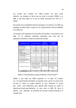 181
Los

puertos

mediante

que

manejan

los

HBAs

pueden

ser

para

cobre

par trenzado, en dicho caso se utiliza un conector HSSDC o un

DB9; y, para fibra óptica, en el cual se utilizan conectores SC, FCP, LC Y
FIXED.
De acuerdo a las necesidades técnicas expuestas en el capítulo 3, los HBA que
satisfagan el diseño deben cumplir con los requerimientos mínimos detallados
en la tabla 3.22.
De acuerdo a las exigencias mínimas antes mencionadas, a continuación en la
tabla

4.3

se

presentan

diferentes

propuestas

para

este

tipo

de

dispositivos, además se incluyen los costos del mercado.

HP StorageWorks FCA2214

EMULEX
Lightpulse LP 982

2

CARACTERÍSTICAS  HBA

2

Velocidad [Gbps]

64

Bus de datos [Mhz]

QLogic SANblade
QLA2340
2
64

133

133

133

PCI - X

PCI - X

PCI-X

Óptico Multimodo

Óptico Multimodo

Óptico Multimodo

LC

LC

LC

1

1

1

400

400

400

Tipo de puerto
Medio
Conector
Número de puertos
Velocidad de Transferencia en
Full duplex [MBps]

F

F

F

FL

FL

FL

Si

Si

Si

2

2

3
W indows 2000, W indows
Server 2003, NetW are 5.1,
6.0, 6.5, Linux, Red Hat 8,
Advanced Server 2.1 , SuSE
Linux, Enterprise Server 8,
and SuSE Linux 7.0.

3
W indows Server
2003, Windows
2000, W indows NT,
Linux and NetW are

1450

930

Puertos soportados
Autosensado de velocidad
Clase de servicio

Sistema operativo soportado

PRECIO (USD.)

3
W indows Server 2003 (32bit and 64-bit), W indows
NT, W indows 2000, Solaris
SPARC, Linux (32- bit and
64-bit), Novell
NetWare

950

Tabla 4.3. Características y costos de HBA para Fibre Channel [6]
Debido a que todos los HBAs expuestos en la tabla 4.3 cumplen
con los requerimientos del diseño, el siguiente punto a tomar en cuenta sería
el costo, en

donde

que

entre fabricantes; pero además debe tomarse en cuenta el

existe

se

puede

observar

la

gran

diferencia

en precio

soporte que ofrece cada fabricante, en este caso el HBA HP sería la
elección más adecuada por presencia de la marca y soporte ofrecido en el
mercado local.

 