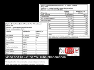 video and UGC: the YouTube phenomenon 