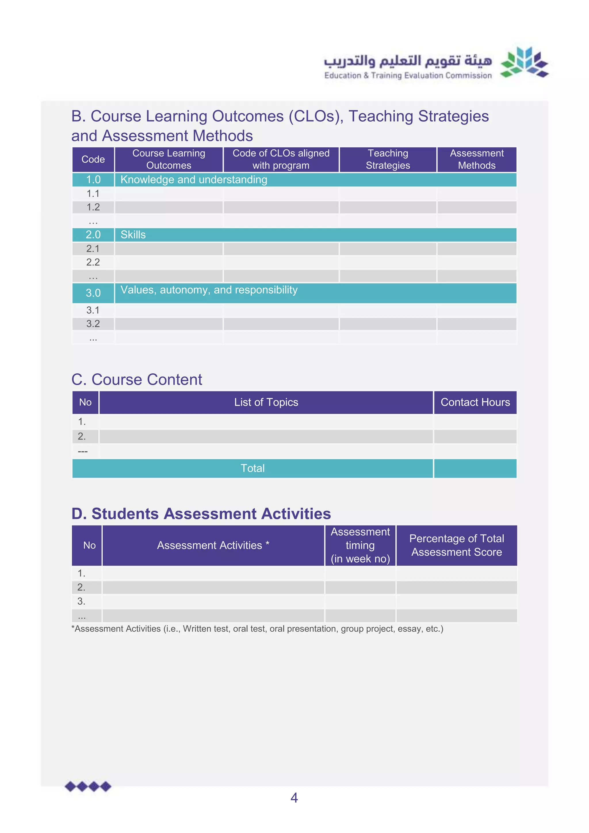 4
B. Course Learning Outcomes (CLOs), Teaching Strategies
and Assessment Methods
Code
Course Learning
Outcomes
Code of CLOs aligned
with program
Teaching
Strategies
Assessment
Methods
1.0 Knowledge and understanding
1.1
1.2
…
2.0 Skills
2.1
2.2
…
3.0 Values, autonomy, and responsibility
3.1
3.2
...
C. Course Content
No List of Topics Contact Hours
1.
2.
---
Total
D. Students Assessment Activities
No Assessment Activities *
Assessment
timing
(in week no)
Percentage of Total
Assessment Score
1.
2.
3.
...
*Assessment Activities (i.e., Written test, oral test, oral presentation, group project, essay, etc.)
 