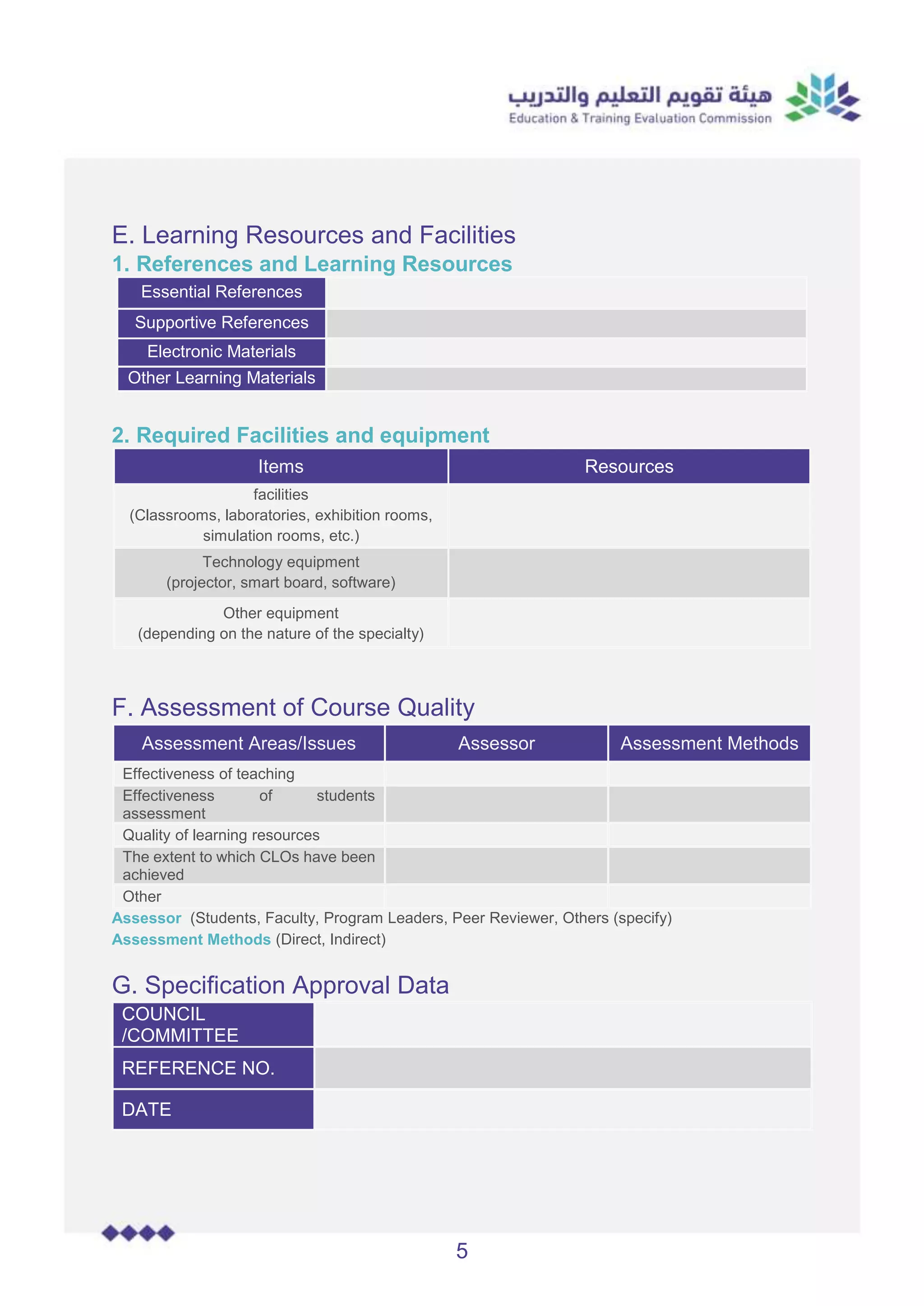5
E. Learning Resources and Facilities
1. References and Learning Resources
Essential References
Supportive References
Electronic Materials
Other Learning Materials
2. Required Facilities and equipment
Items Resources
facilities
(Classrooms, laboratories, exhibition rooms,
simulation rooms, etc.)
Technology equipment
(projector, smart board, software)
Other equipment
(depending on the nature of the specialty)
F. Assessment of Course Quality
Assessment Areas/Issues Assessor Assessment Methods
Effectiveness of teaching
Effectiveness of students
assessment
Quality of learning resources
The extent to which CLOs have been
achieved
Other
Assessor (Students, Faculty, Program Leaders, Peer Reviewer, Others (specify)
Assessment Methods (Direct, Indirect)
G. Specification Approval Data
COUNCIL
/COMMITTEE
REFERENCE NO.
DATE
 