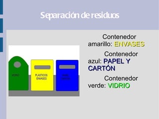 Separación de residuos

                 Contenedor
             amarillo: ENVASES
                   Contenedor
             azul: PAPEL Y
             CARTÓN
                  Contenedor
             verde: VIDRIO
 