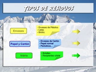 Tipos de residuosTipos de residuos
Envases
Papel y Cartón
Vidrio
- Envases de PlásticoEnvases de Plástico
- Latas- Latas
- Bricks- Bricks
- Envases de Cartón- Envases de Cartón
- Papel normal- Papel normal
- Periodicos...- Periodicos...
- Botellas- Botellas
- Recipientes cristal- Recipientes cristal
 