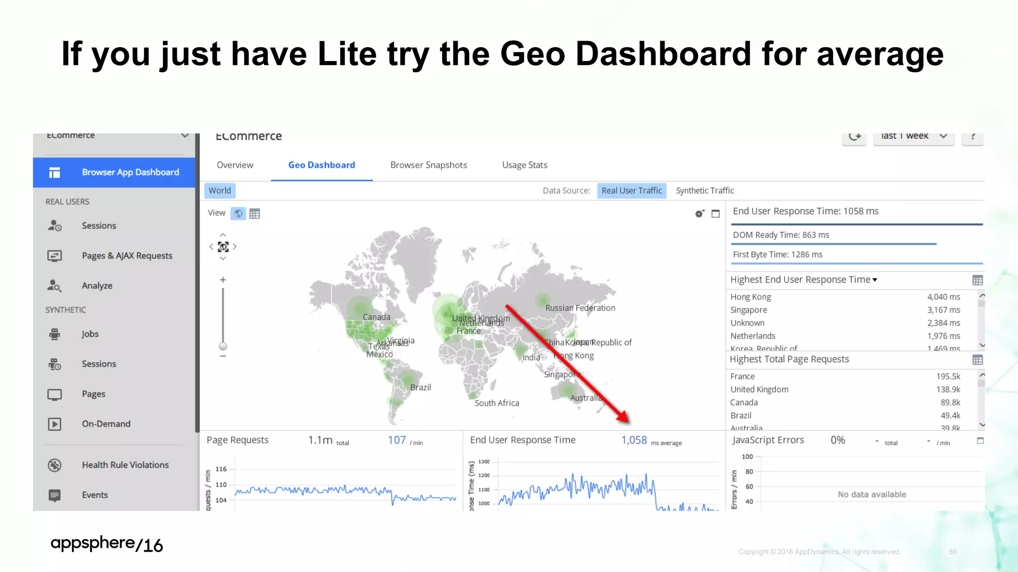 If you just have Lite try the Geo Dashboard for average
Copyright © 2016 AppDynamics. All rights reserved. 59
 