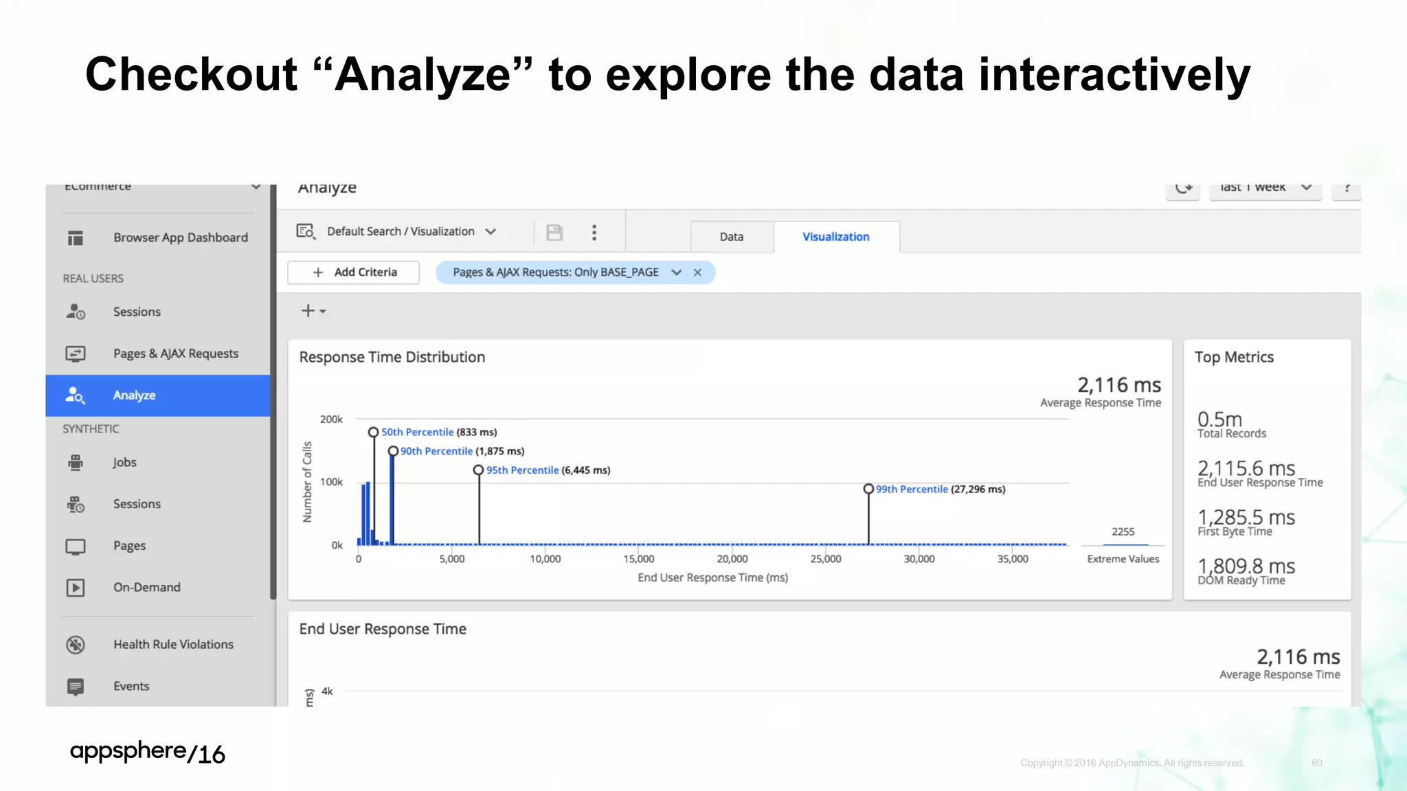 Checkout “Analyze” to explore the data interactively
Copyright © 2016 AppDynamics. All rights reserved. 60
 