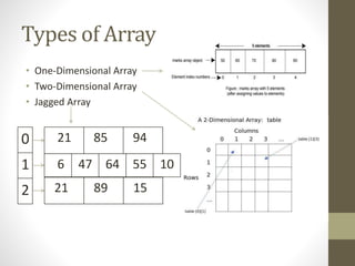 array | PPT