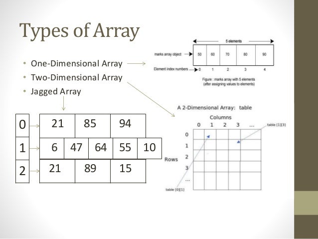 array