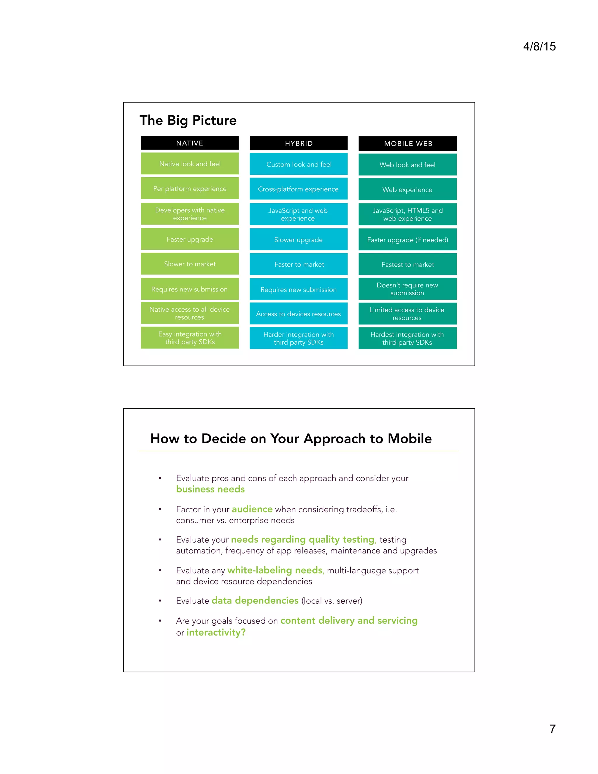 4/8/15
7
The Big Picture
NATIVE
Native look and feel
Developers with native
experience
Per platform experience
Faster upgrade
Slower to market
HYBRID
Slower upgrade
Custom look and feel
Faster to market
JavaScript and web
experience
Cross-platform experience
MOBILE WEB
Faster upgrade (if needed)
Web look and feel
Fastest to market
JavaScript, HTML5 and
web experience
Web experience
Requires new submission
Easy integration with
third party SDKs
Native access to all device
resources
Requires new submission
Harder integration with
third party SDKs
Access to devices resources
Doesn’t require new
submission
Hardest integration with
third party SDKs
Limited access to device
resources
•  Evaluate pros and cons of each approach and consider your
business needs

•  Factor in your audience when considering tradeoffs, i.e.
consumer vs. enterprise needs

•  Evaluate your needs regarding quality testing, testing
automation, frequency of app releases, maintenance and upgrades

•  Evaluate any white-labeling needs, multi-language support
and device resource dependencies

•  Evaluate data dependencies (local vs. server)

•  Are your goals focused on content delivery and servicing
or interactivity?
How to Decide on Your Approach to Mobile
 