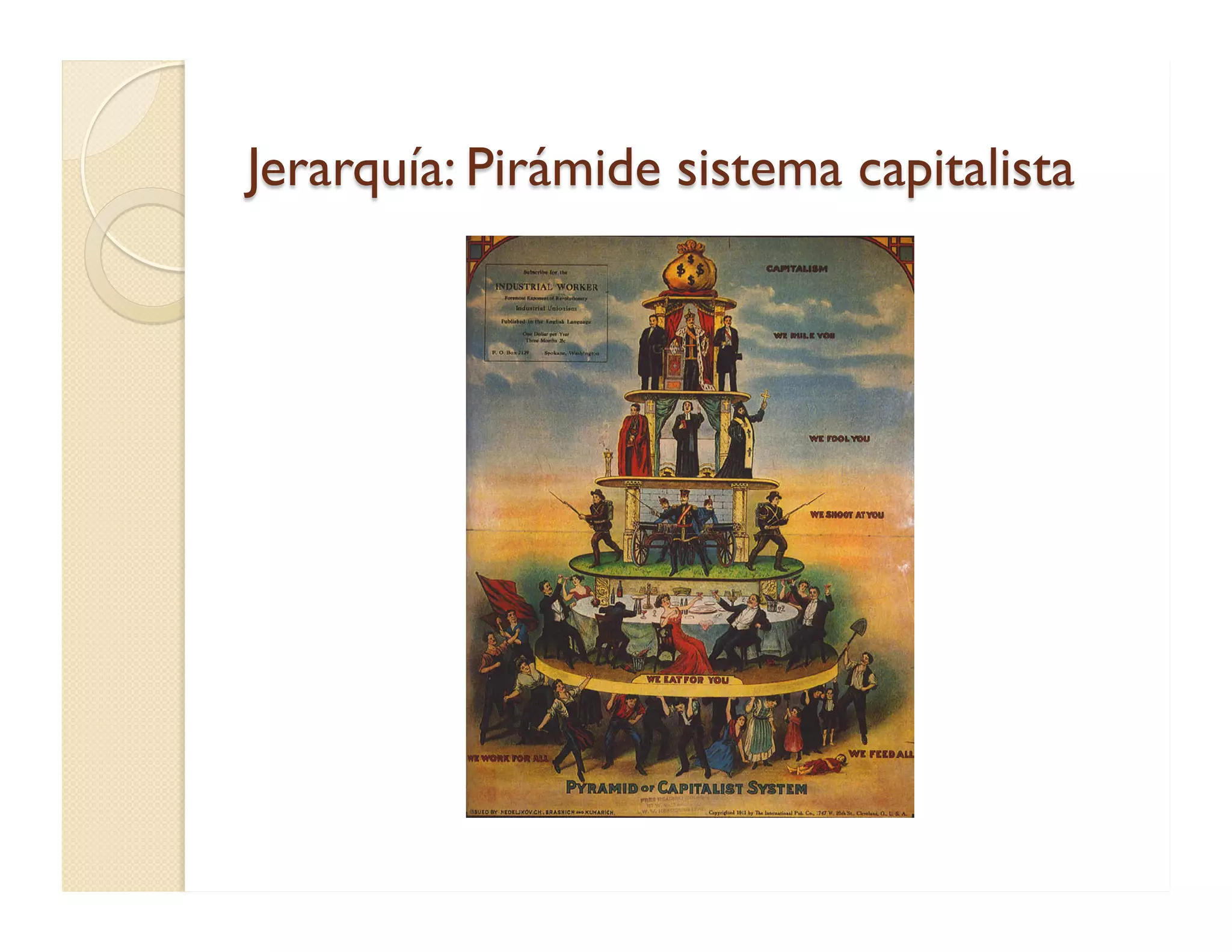 Jerarquía: Pirámide sistema capitalista  