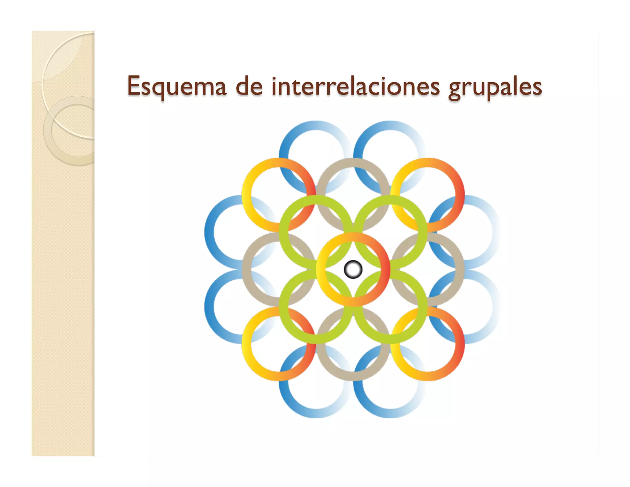 Esquema de interrelaciones grupales  