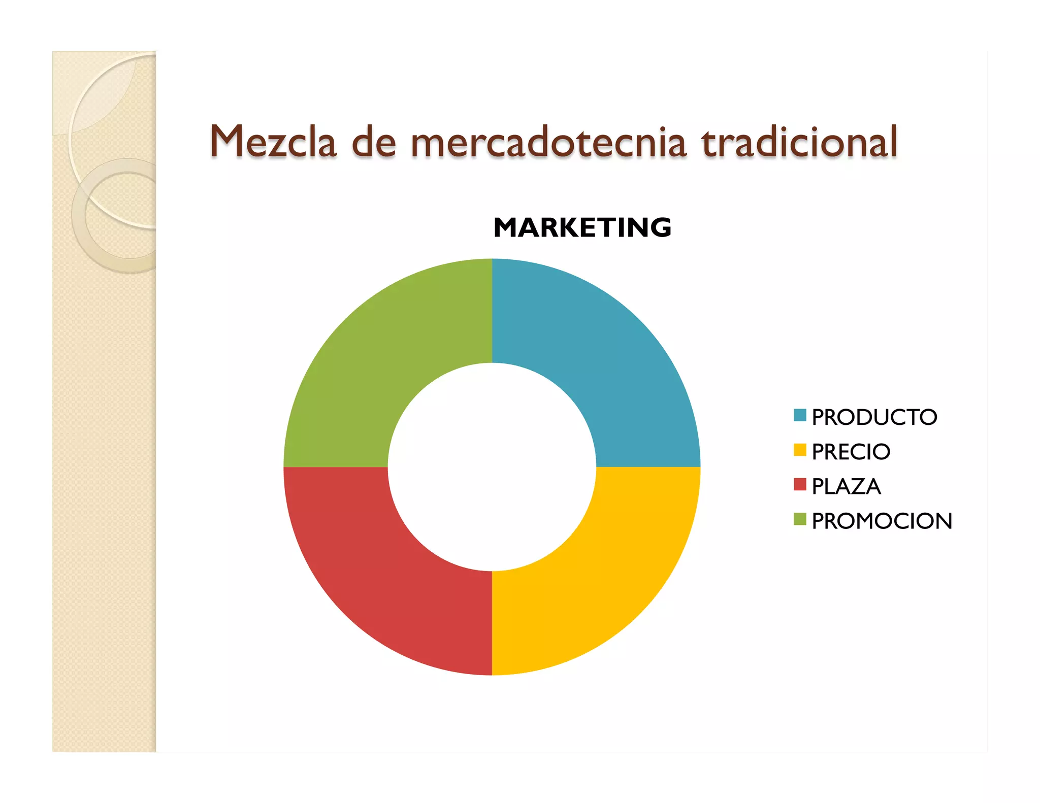 Mezcla de mercadotecnia tradicional 
MARKETING 
PRODUCTO 
PRECIO 
PLAZA 
PROMOCION  