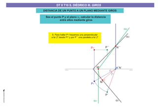 Sea el punto P y el plano , calcular la distancia
entre ellos mediante giros
a
a1a1´
a2´
a2
e´N´
N´´
P´
M
M´
P´´
DISTANCIA DE UN PUNTO A UN PLANO MEDIANTE GIROS
6. Para hallar P ´trazamos una perpendicular
a la LT desde P1´y por P´´ una paralela a la LT
1
g
g
P1´
DT II T8. S. DIÉDRICO I. INTERSECCIONES ENTRE PLANOS Y RECTASDT II T8. S. DIÉDRICO I. INTERSECCIONES ENTRE PLANOS Y RECTASDT II T10 S. DIÉDRICO III. GIROS
P1´´
 
