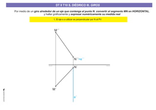 Por medio de un , ,
y hallar gráficamente y
giro alrededor de un eje que contenga al punto N convertir al segmento MN en HORIZONTAL
expresar numéricamente su medida real
M´´
M´
N´´=e´´
e´
N´
1. El eje e a utilizar es perpendicular por N al PV
DT II T8. S. DIÉDRICO I. INTERSECCIONES ENTRE PLANOS Y RECTASDT II T8. S. DIÉDRICO I. INTERSECCIONES ENTRE PLANOS Y RECTASDT II T10 S. DIÉDRICO III. GIROS
 