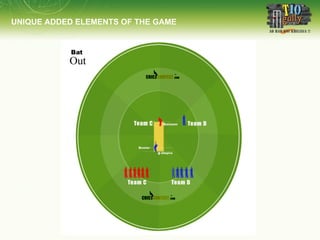 UNIQUE ADDED ELEMENTS OF THE GAME 