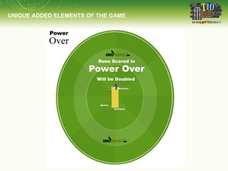 UNIQUE ADDED ELEMENTS OF THE GAME 