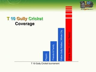 Players Friends & Family Fellow Gully Wallas | Whole City Entire State | Entire Nation T   10   Gully   Cricket Coverage T 10 Gully Cricket tournament 