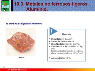 T10 Materiales No Ferricos