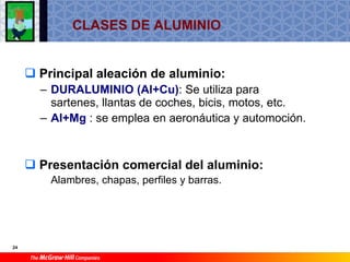 T10 Materiales No Ferricos