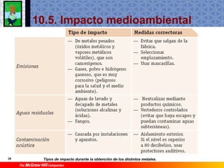 T10 Materiales No Ferricos