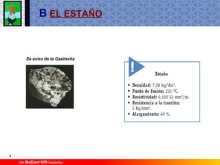 T10 Materiales No Ferricos