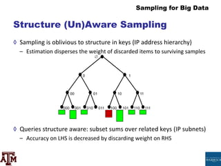 Sampling for Big Data
Structure (Un)Aware Sampling
◊ Sampling is oblivious to structure in keys (IP address hierarchy)
– Estimation disperses the weight of discarded items to surviving samples
◊ Queries structure aware: subset sums over related keys (IP subnets)
– Accuracy on LHS is decreased by discarding weight on RHS

0 1
00 01 10
000 001 010 011 100 101 110 111
11
 