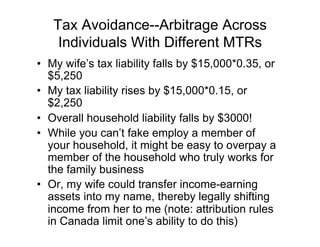 Tax Avoidance--Arbitrage Across
Individuals With Different MTRs
•  My wife’s tax liability falls by $15,000*0.35, or
$5,250
•  My tax liability rises by $15,000*0.15, or
$2,250
•  Overall household liability falls by $3000!
•  While you can’t fake employ a member of
your household, it might be easy to overpay a
member of the household who truly works for
the family business
•  Or, my wife could transfer income-earning
assets into my name, thereby legally shifting
income from her to me (note: attribution rules
in Canada limit one’s ability to do this)
 