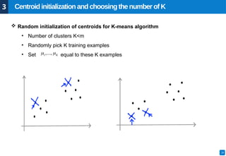 AIUB IDS Course - Comprehensive Guide to Unsupervised Learning and ...