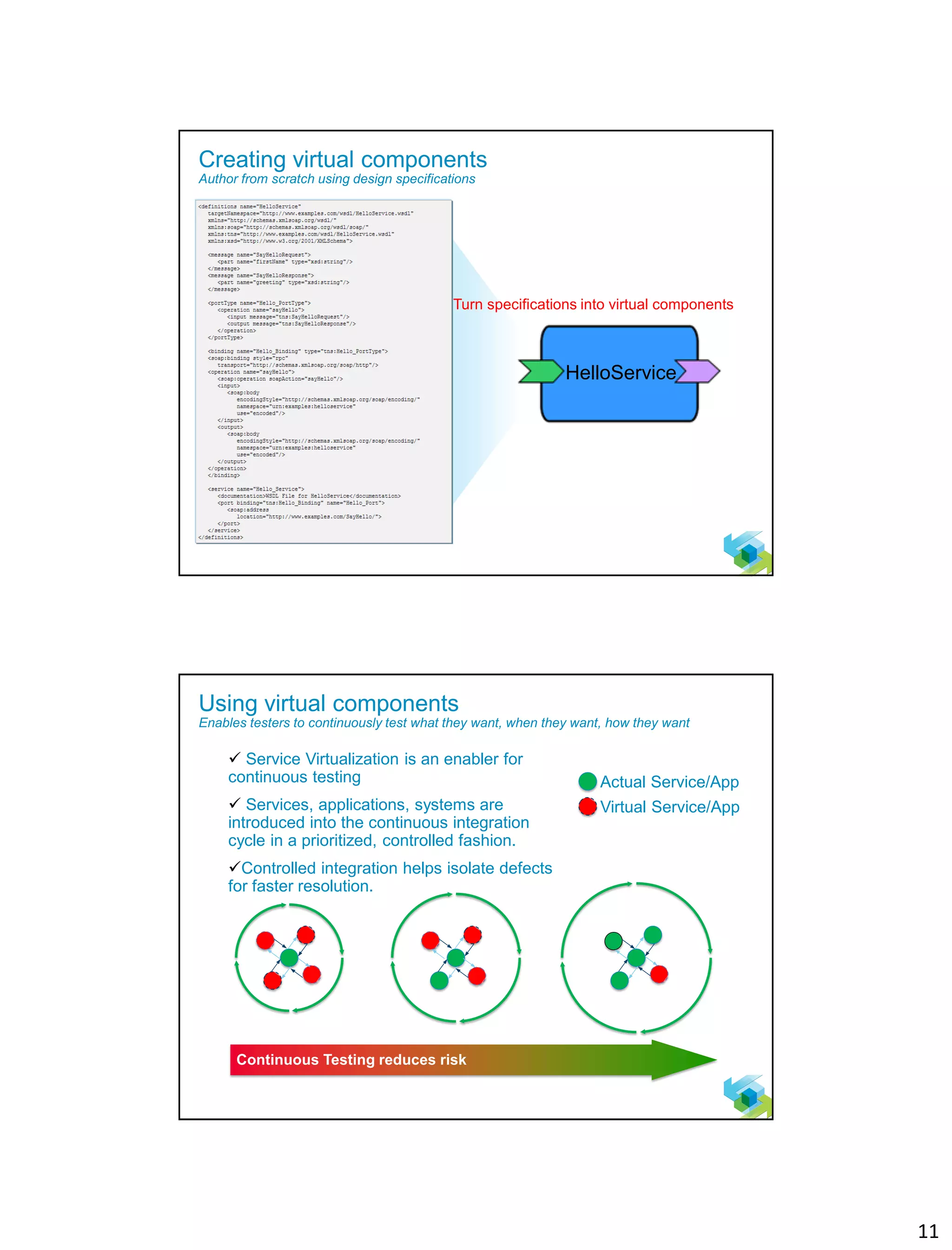 11
20
Build virtual components
from the design specs
HelloService
Turn specifications into virtual components
Creating virtual components
Author from scratch using design specifications
21
Continuous Testing reduces risk
Actual Service/App
Virtual Service/App
 Service Virtualization is an enabler for
continuous testing
 Services, applications, systems are
introduced into the continuous integration
cycle in a prioritized, controlled fashion.
Controlled integration helps isolate defects
for faster resolution.
Service virtualization enables
continuous integration testing
Using virtual components
Enables testers to continuously test what they want, when they want, how they want
 