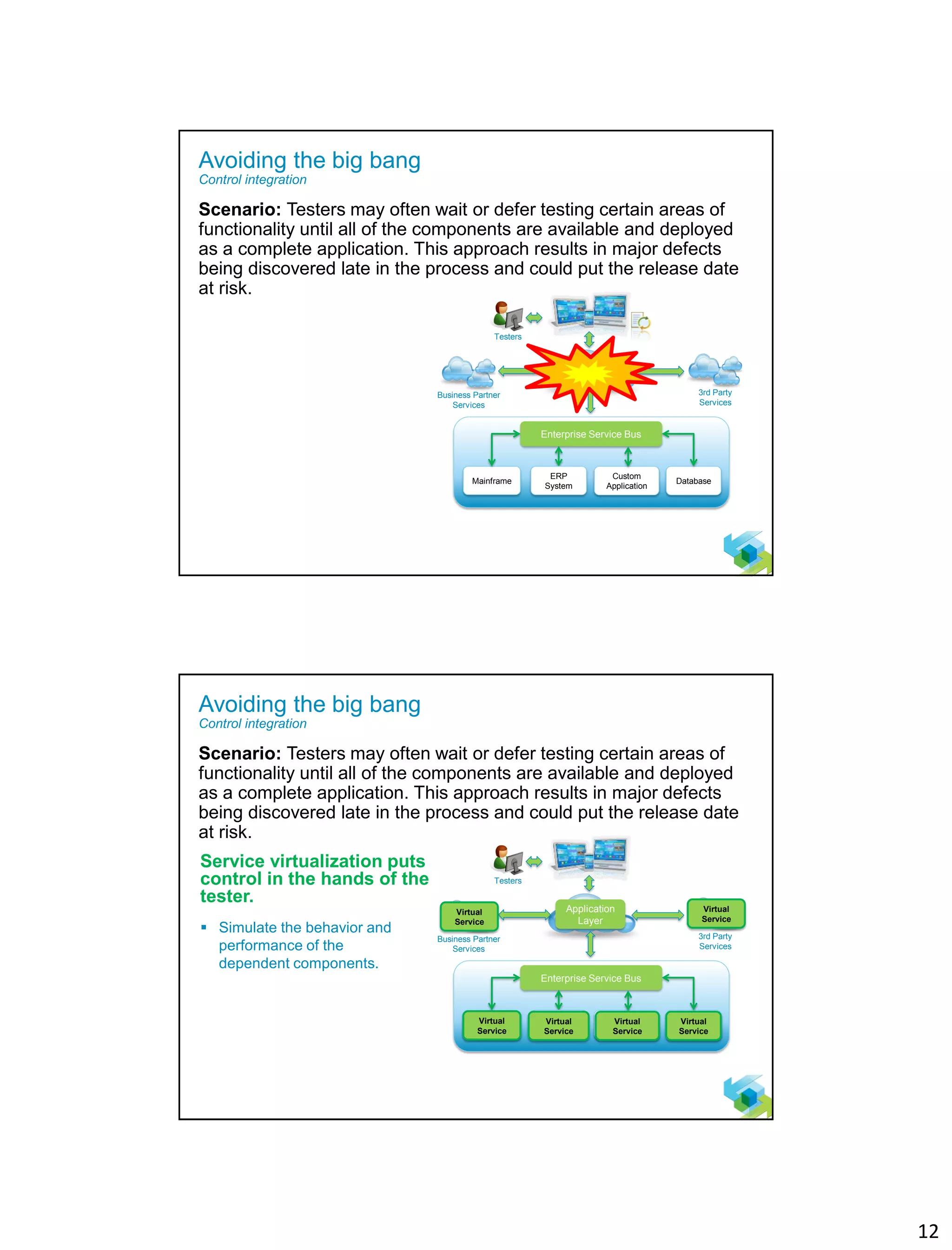 12
22
Avoiding the big bang
Control integration
Scenario: Testers may often wait or defer testing certain areas of
functionality until all of the components are available and deployed
as a complete application. This approach results in major defects
being discovered late in the process and could put the release date
at risk.
Testers
Application
Layer
Enterprise Service Bus
Business Partner
Services
3rd Party
Services
Mainframe Database
ERP
System
Custom
Application
23
Avoiding the big bang
Control integration
Scenario: Testers may often wait or defer testing certain areas of
functionality until all of the components are available and deployed
as a complete application. This approach results in major defects
being discovered late in the process and could put the release date
at risk.
Service virtualization puts
control in the hands of the
tester.
Testers
Application
Layer
Enterprise Service Bus
Business Partner
Services
3rd Party
Services
 Simulate the behavior and
performance of the
dependent components.
Mainframe Database
ERP
System
Custom
Application
Virtual
Service
Virtual
Service
Virtual
Service
Virtual
Service
Virtual
Service
Virtual
Service
 