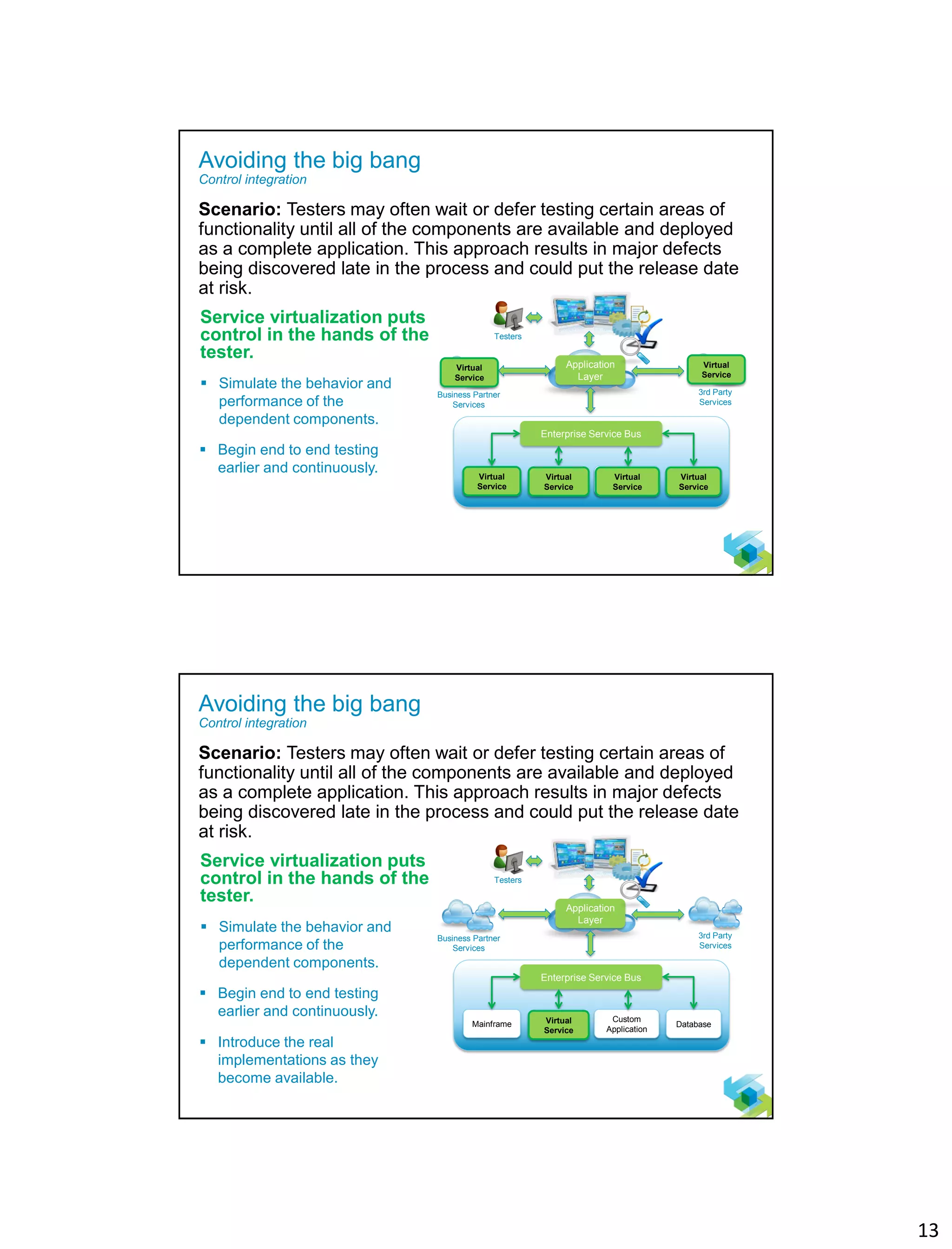 13
24
Avoiding the big bang
Control integration
Scenario: Testers may often wait or defer testing certain areas of
functionality until all of the components are available and deployed
as a complete application. This approach results in major defects
being discovered late in the process and could put the release date
at risk.
Service virtualization puts
control in the hands of the
tester.
Testers
Application
Layer
Enterprise Service Bus
Business Partner
Services
3rd Party
Services
 Simulate the behavior and
performance of the
dependent components.
 Begin end to end testing
earlier and continuously.
Mainframe Database
ERP
System
Custom
Application
Virtual
Service
Virtual
Service
Virtual
Service
Virtual
Service
Virtual
Service
Virtual
Service
25
Avoiding the big bang
Control integration
Scenario: Testers may often wait or defer testing certain areas of
functionality until all of the components are available and deployed
as a complete application. This approach results in major defects
being discovered late in the process and could put the release date
at risk.
Service virtualization puts
control in the hands of the
tester.
Testers
Application
Layer
Enterprise Service Bus
Business Partner
Services
3rd Party
Services
 Simulate the behavior and
performance of the
dependent components.
 Begin end to end testing
earlier and continuously.
 Introduce the real
implementations as they
become available.
Mainframe Database
ERP
System
Custom
Application
Virtual
Service
 