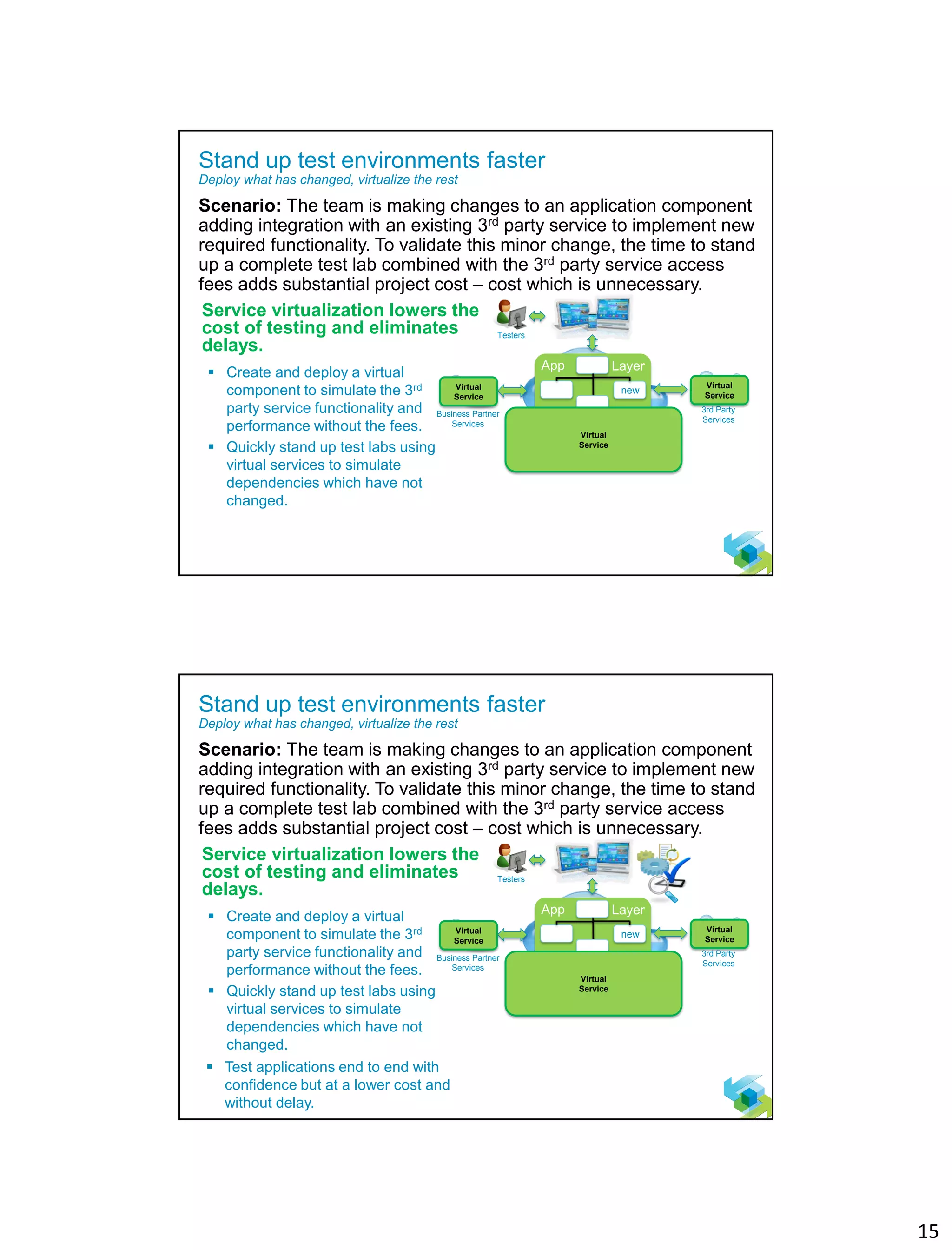 15
28
Stand up test environments faster
Deploy what has changed, virtualize the rest
Scenario: The team is making changes to an application component
adding integration with an existing 3rd party service to implement new
required functionality. To validate this minor change, the time to stand
up a complete test lab combined with the 3rd party service access
fees adds substantial project cost – cost which is unnecessary.
Service virtualization lowers the
cost of testing and eliminates
delays.
 Create and deploy a virtual
component to simulate the 3rd
party service functionality and
performance without the fees.
 Quickly stand up test labs using
virtual services to simulate
dependencies which have not
changed.
Testers
Business Partner
Services
3rd Party
Services
Virtual
Service
Virtual
Service
App Layer
Virtual
Service
new
29
Stand up test environments faster
Deploy what has changed, virtualize the rest
Scenario: The team is making changes to an application component
adding integration with an existing 3rd party service to implement new
required functionality. To validate this minor change, the time to stand
up a complete test lab combined with the 3rd party service access
fees adds substantial project cost – cost which is unnecessary.
Service virtualization lowers the
cost of testing and eliminates
delays.
 Create and deploy a virtual
component to simulate the 3rd
party service functionality and
performance without the fees.
 Quickly stand up test labs using
virtual services to simulate
dependencies which have not
changed.
 Test applications end to end with
confidence but at a lower cost and
without delay.
Testers
Business Partner
Services
3rd Party
Services
Virtual
Service
Virtual
Service
App Layer
Virtual
Service
new
 