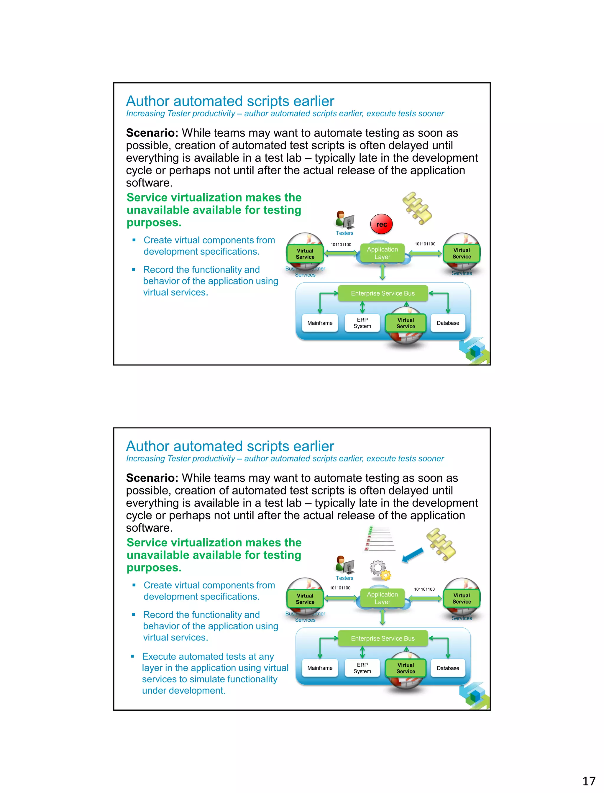 17
32
Author automated scripts earlier
Increasing Tester productivity – author automated scripts earlier, execute tests sooner
Scenario: While teams may want to automate testing as soon as
possible, creation of automated test scripts is often delayed until
everything is available in a test lab – typically late in the development
cycle or perhaps not until after the actual release of the application
software.
Service virtualization makes the
unavailable available for testing
purposes.
 Create virtual components from
development specifications.
 Record the functionality and
behavior of the application using
virtual services.
Application
Layer
Enterprise Service Bus
Business Partner
Services
3rd Party
Services
Mainframe Database
ERP
System
Custom
Application
Virtual
Service
Virtual
Service
Virtual
Service
Testers
rec
101101100101101100
33
Author automated scripts earlier
Increasing Tester productivity – author automated scripts earlier, execute tests sooner
Scenario: While teams may want to automate testing as soon as
possible, creation of automated test scripts is often delayed until
everything is available in a test lab – typically late in the development
cycle or perhaps not until after the actual release of the application
software.
Service virtualization makes the
unavailable available for testing
purposes.
 Create virtual components from
development specifications.
 Record the functionality and
behavior of the application using
virtual services.
 Execute automated tests at any
layer in the application using virtual
services to simulate functionality
under development.
Application
Layer
Enterprise Service Bus
Business Partner
Services
3rd Party
Services
Mainframe Database
ERP
System
Custom
Application
WSDL
Virtual
Service
Virtual
Service
Virtual
Service
Testers
101101100 101101100
 
