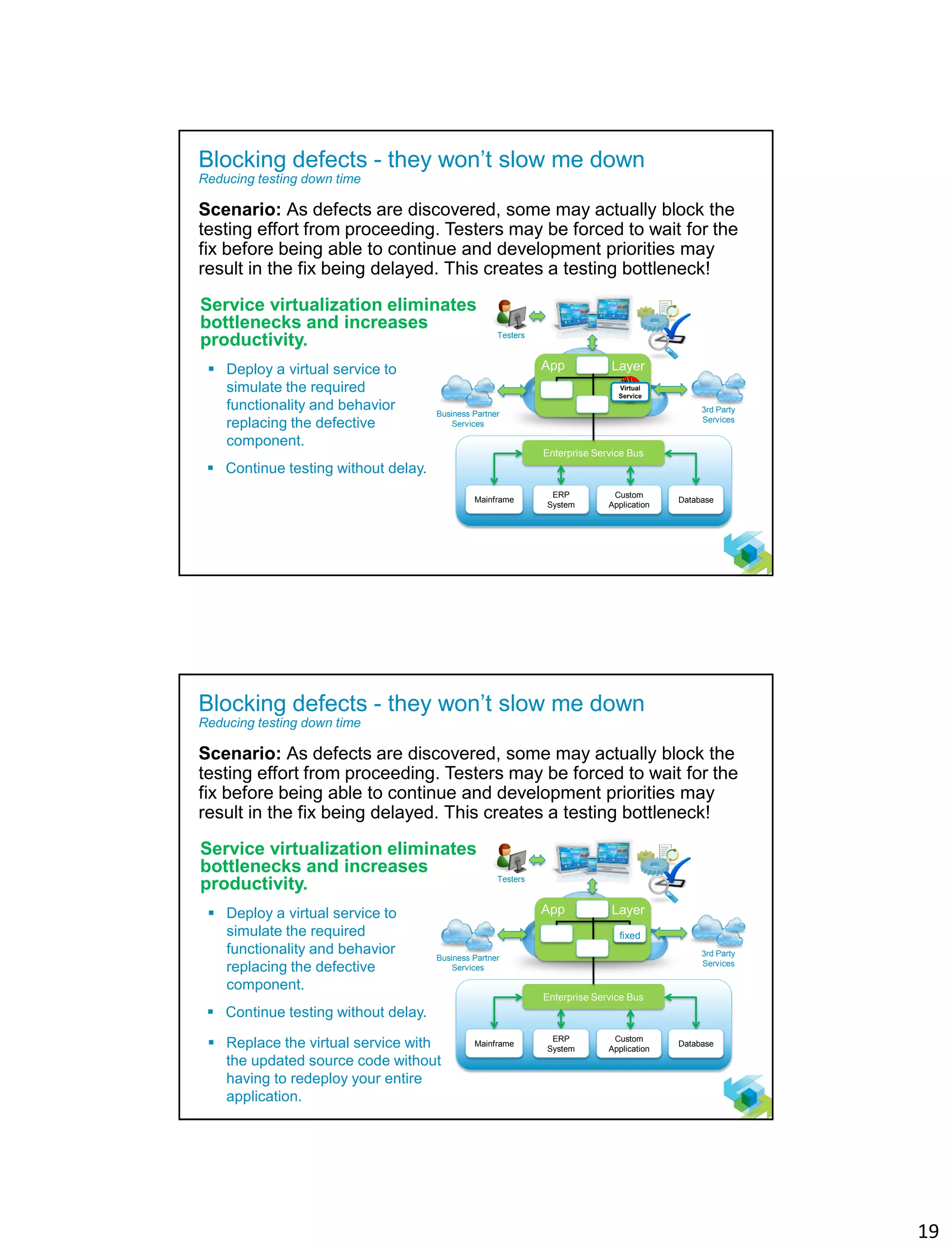 19
36
Blocking defects - they won’t slow me down
Reducing testing down time
Scenario: As defects are discovered, some may actually block the
testing effort from proceeding. Testers may be forced to wait for the
fix before being able to continue and development priorities may
result in the fix being delayed. This creates a testing bottleneck!
Service virtualization eliminates
bottlenecks and increases
productivity.
 Deploy a virtual service to
simulate the required
functionality and behavior
replacing the defective
component.
 Continue testing without delay.
Testers
Business Partner
Services
3rd Party
Services
Enterprise Service Bus
Mainframe Database
ERP
System
Custom
Application
App Layer
newVirtual
Service
37
Blocking defects - they won’t slow me down
Reducing testing down time
Scenario: As defects are discovered, some may actually block the
testing effort from proceeding. Testers may be forced to wait for the
fix before being able to continue and development priorities may
result in the fix being delayed. This creates a testing bottleneck!
Service virtualization eliminates
bottlenecks and increases
productivity.
 Deploy a virtual service to
simulate the required
functionality and behavior
replacing the defective
component.
 Continue testing without delay.
 Replace the virtual service with
the updated source code without
having to redeploy your entire
application.
Testers
Business Partner
Services
3rd Party
Services
Enterprise Service Bus
Mainframe Database
ERP
System
Custom
Application
App Layer
newfixed
 
